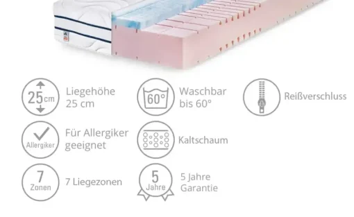 IRISETTE 7-Zonen-Kaltschaumkernmatratze Grömitz | 200 cm, 90 cm